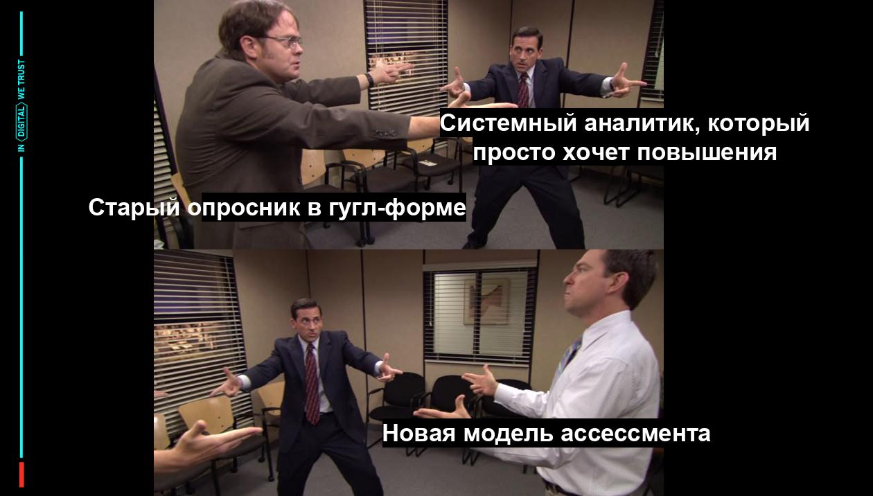 Превью публикации: Идеальный ассессмент аналитика (найден)