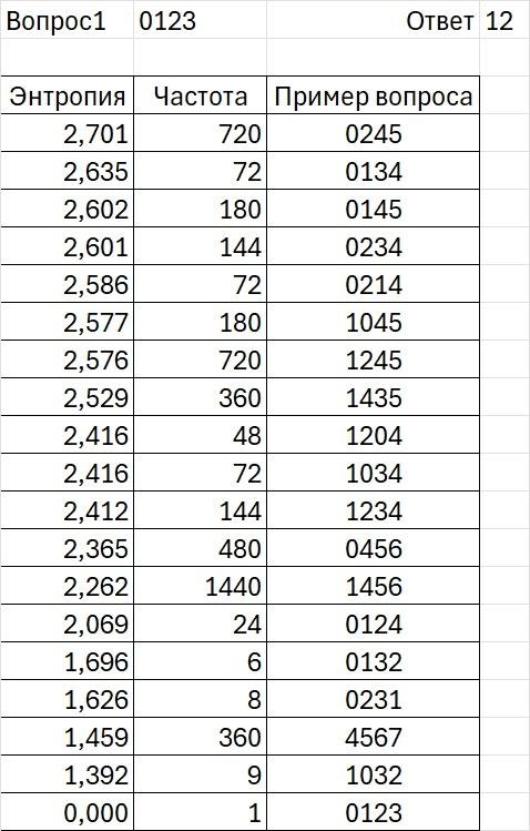 Изображение выглядит как текст, число, меню, Шрифт  Контент, сгенерированный ИИ, может содержать ошибки.