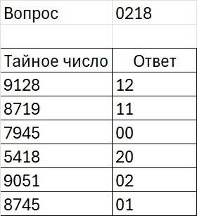 Изображение выглядит как текст, снимок экрана, число, Шрифт  Контент, сгенерированный ИИ, может содержать ошибки.
