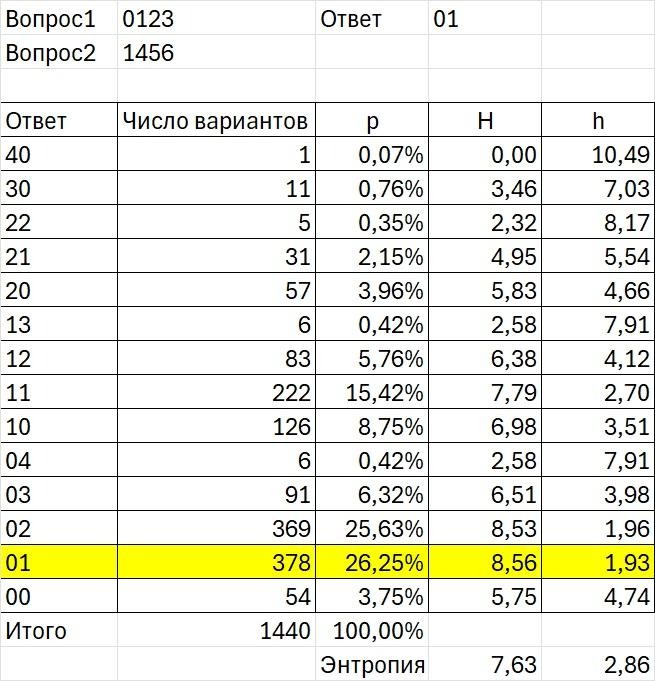Изображение выглядит как текст, число, Шрифт, снимок экрана  Контент, сгенерированный ИИ, может содержать ошибки.