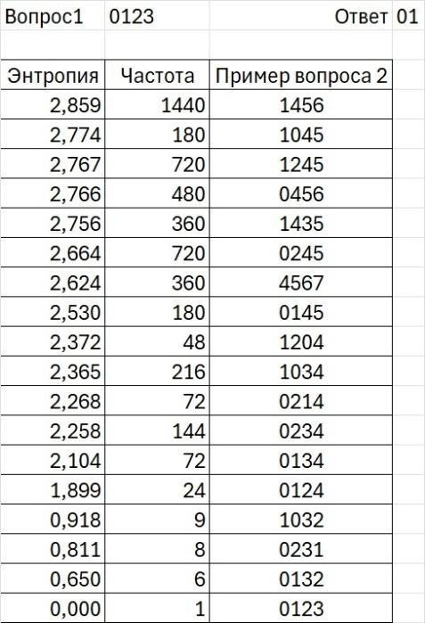 Изображение выглядит как текст, меню, снимок экрана, число  Контент, сгенерированный ИИ, может содержать ошибки.